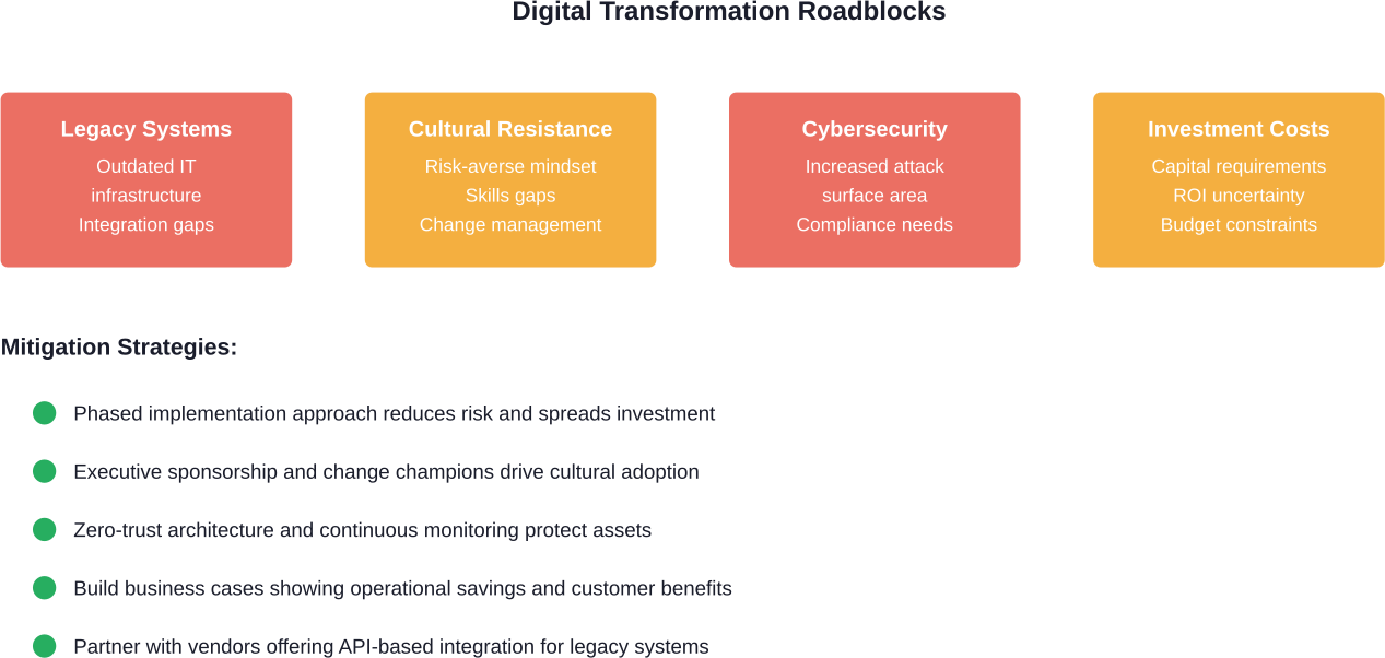 Common barriers to utility digital transformation and proven strategies for overcoming them