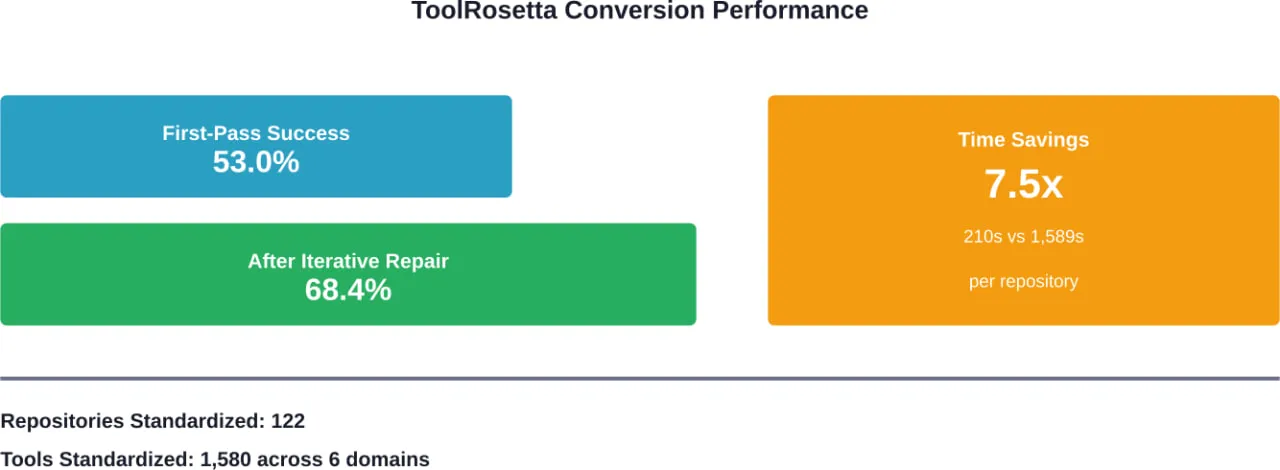 Major milestones in the open-source AI agent ecosystem from September 2025 through March 2026